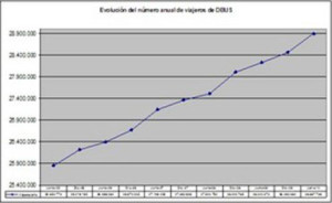 Evolucion